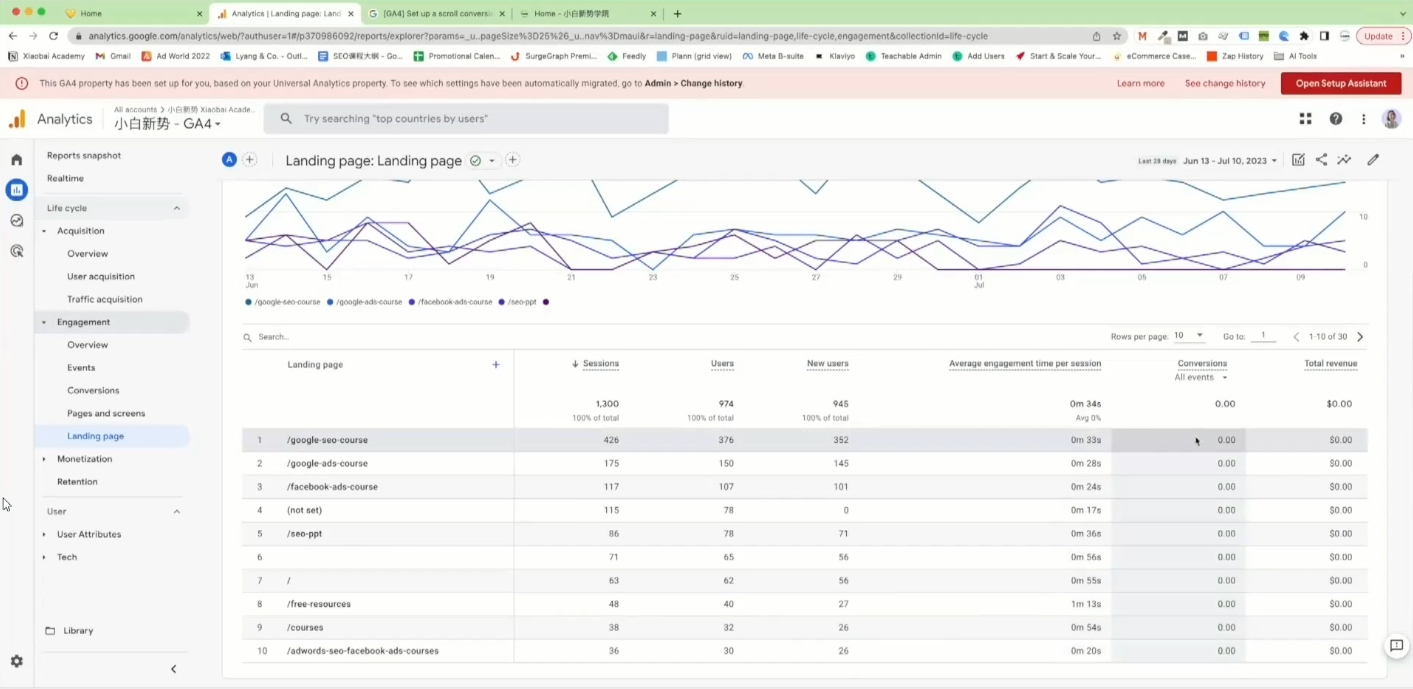 小白新势学院·谷歌广告投放教程-511资料网