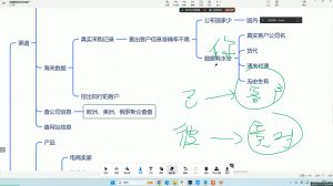 大卫·AI闪电做外贸训练营(更新12月)-511资料网