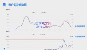 柯南·信息流效果提升训练营(更新12月)-511资料网