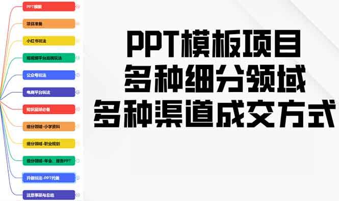 PPT模板项目，多种细分领域，多种渠道成交方式，实操教学-511资料网