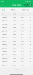 职场牛马福音！0基础复制、粘贴日搞300+？这套玩法竟是2025新风口？-511资料网