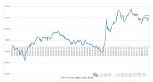 付费文章：吊打97%的权益基金，实操详解：如何利用deepseek来选出一个年化15.55%的大牛股组合?-511资料网