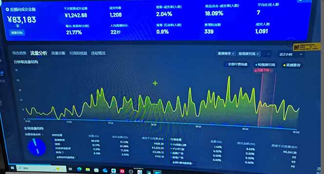 抖音AI无人直播，日结1-5K纯佣金！-511资料网