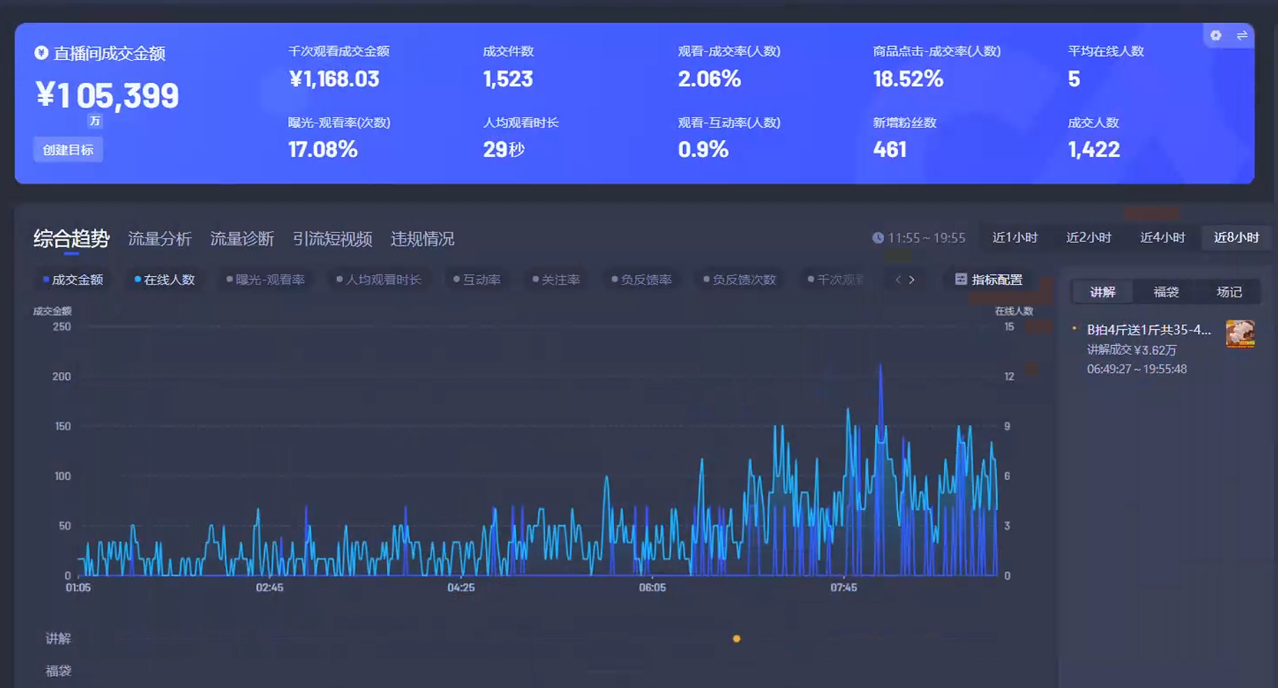 Ai智能无人直播带货 无需出镜 单日轻松变现1000+ 零违规风控 小白也能…-511资料网