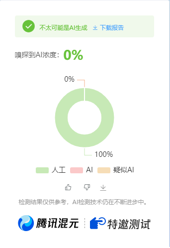 公众号高效创收快速通道,三分钟搞定原创爆文,助力日产300+-511资料网