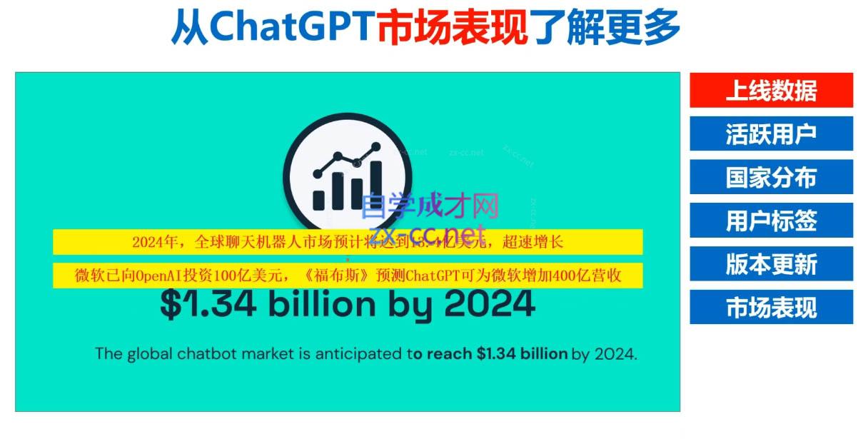 Nero老师·外贸AI冠军-511资料网