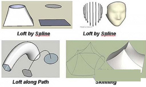 Curviloft(草图大师曲线放样插件) v1.8a 免费版-511资料网