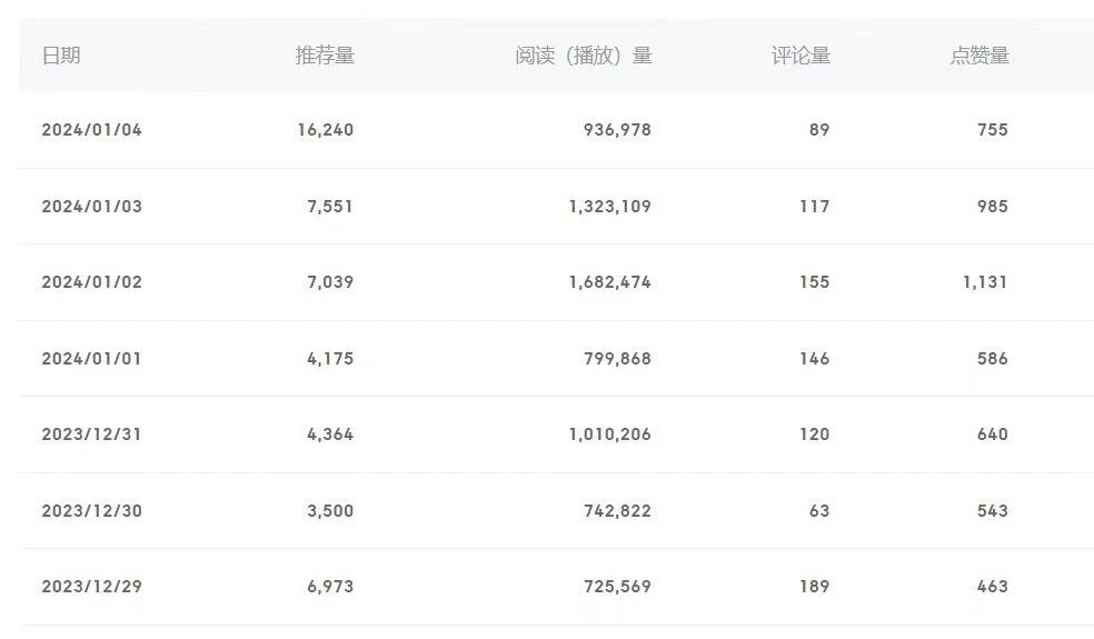 (8582期)百家号美女视频细分领域玩法，只需搬运去重，月保底3-5000＋-511资料网