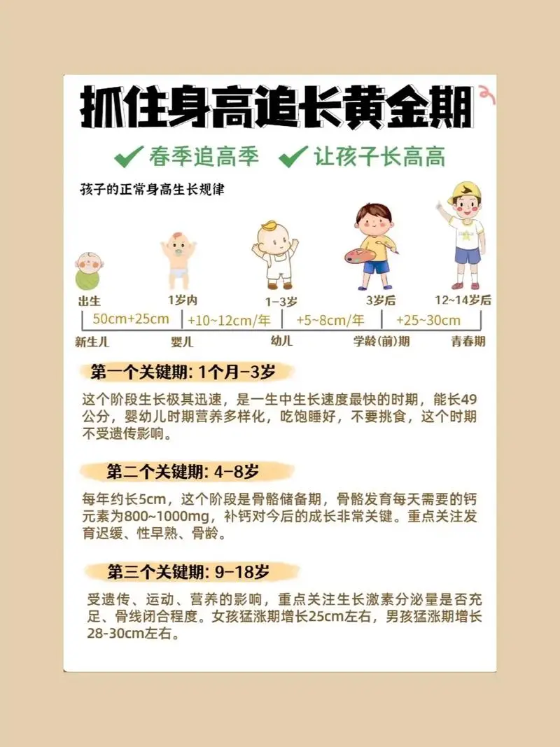 抓住长高黄金期 让孩子突破遗传二次长高-511资料网