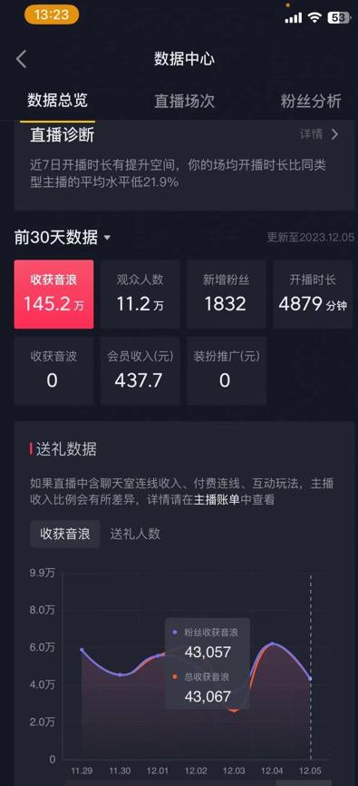 火爆AI美女舞蹈直播，最新防封技术保驾护航，礼物收到手软，日入6000+-511资料网