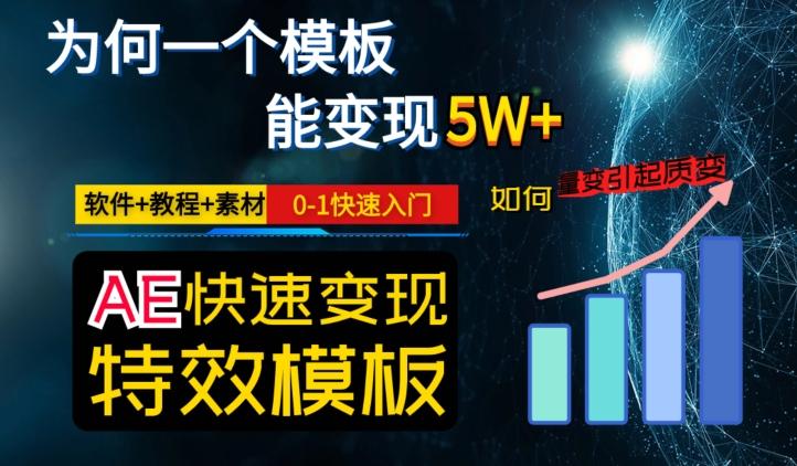AE视频特效模板变现月入3-5W，0-1快速入门，软件+教程+素材-511资料网