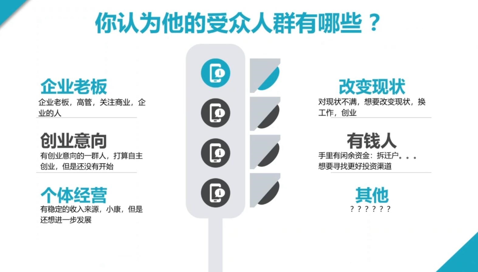 2024·SEM竞价培训(更新10月)-511资料网